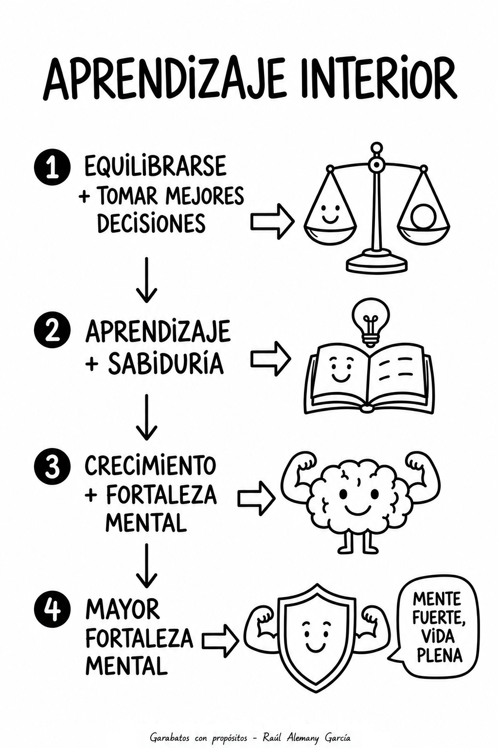 Garabato aprobado sobre aprendizaje interior